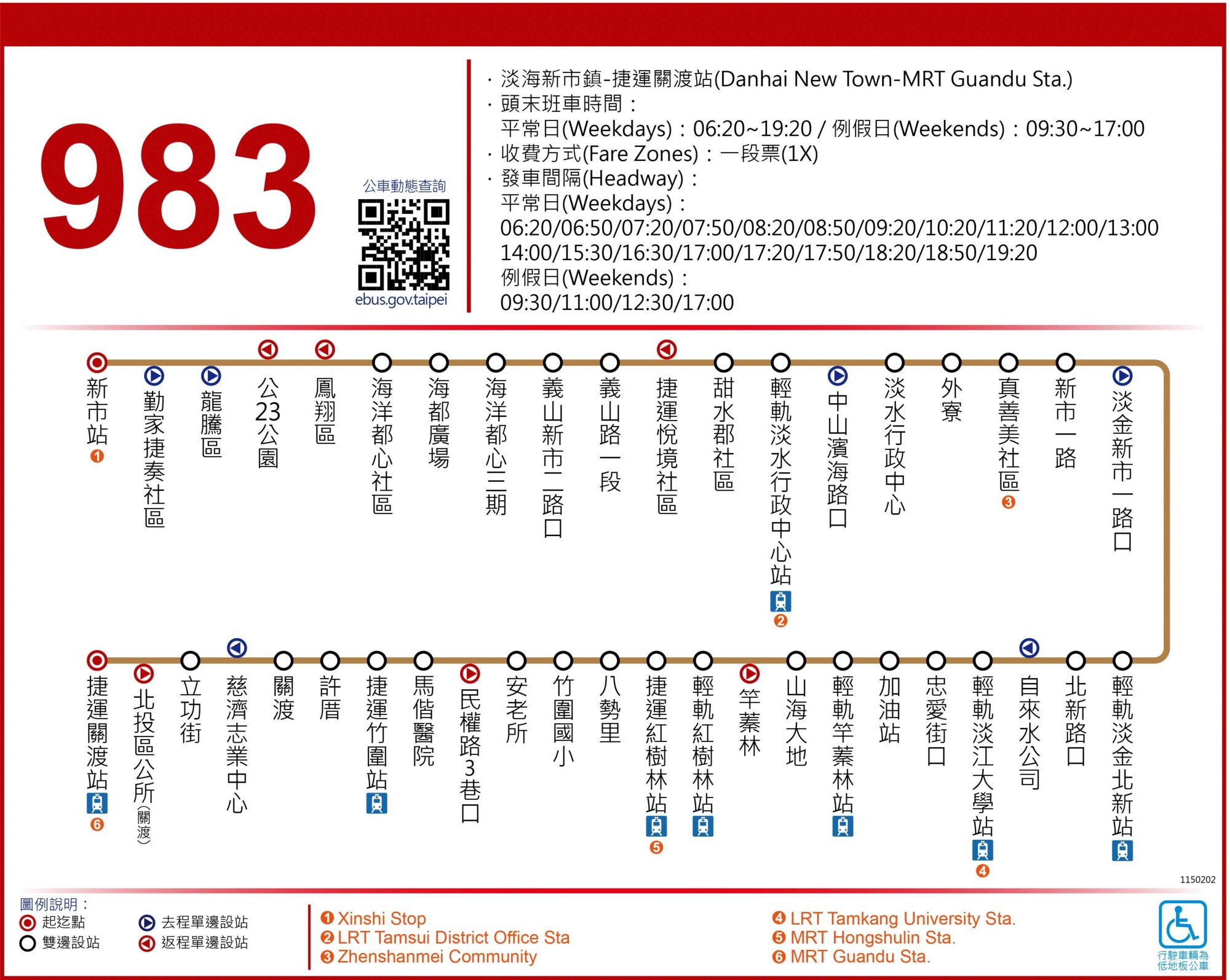 983路線圖