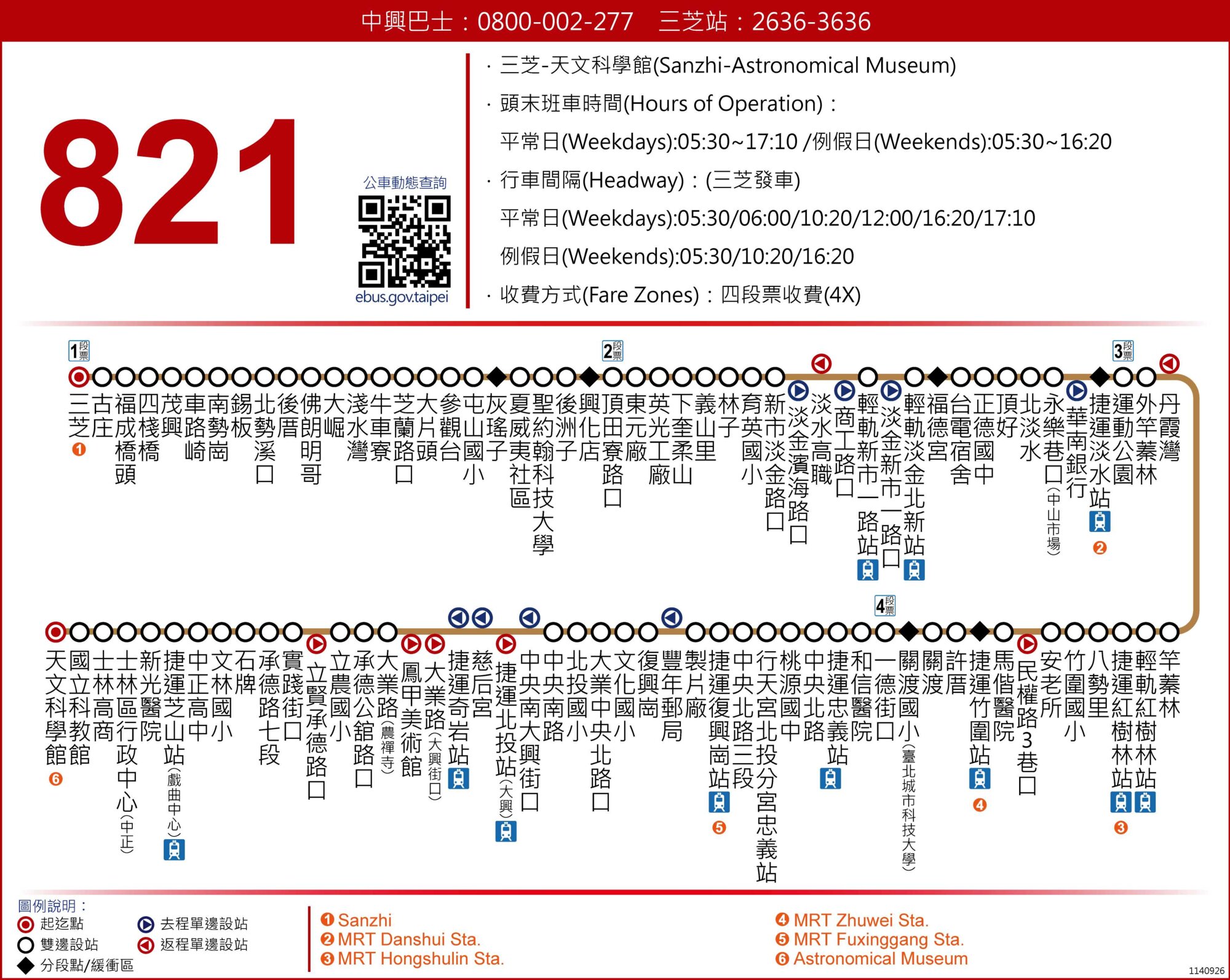 821路線圖