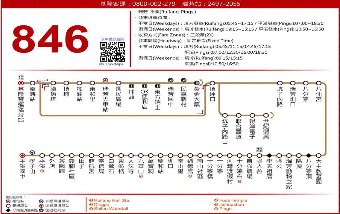846路線圖