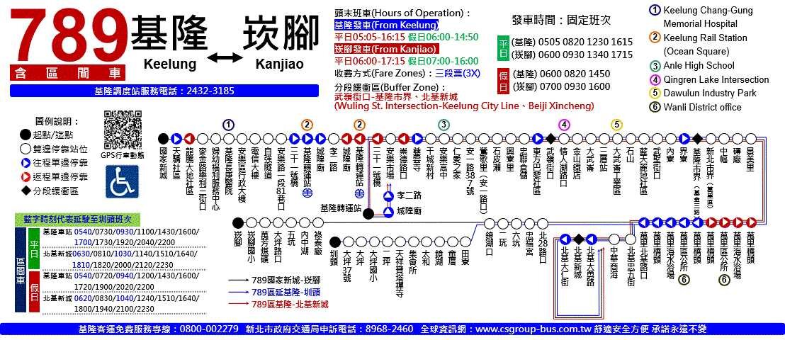 789路線圖