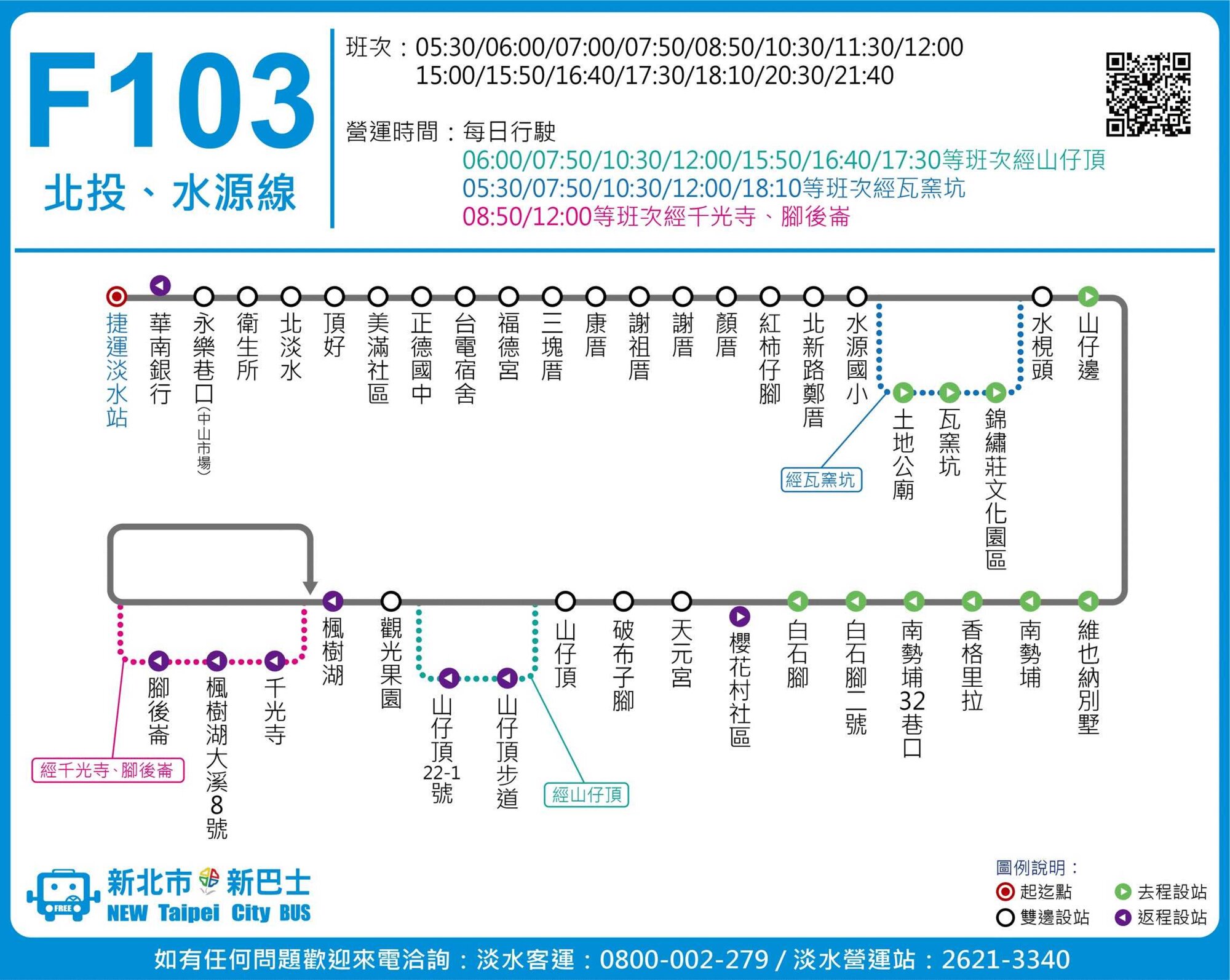 F103路線圖