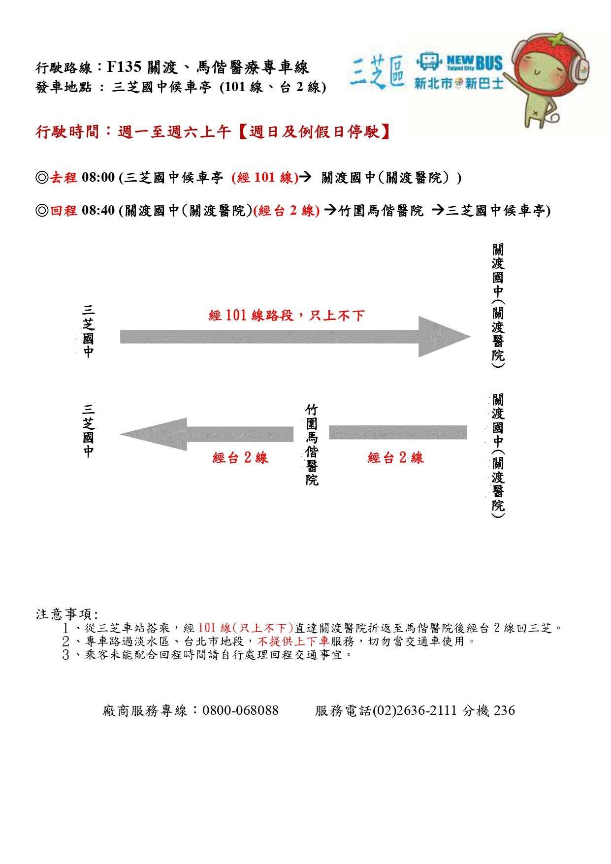 F135路線圖