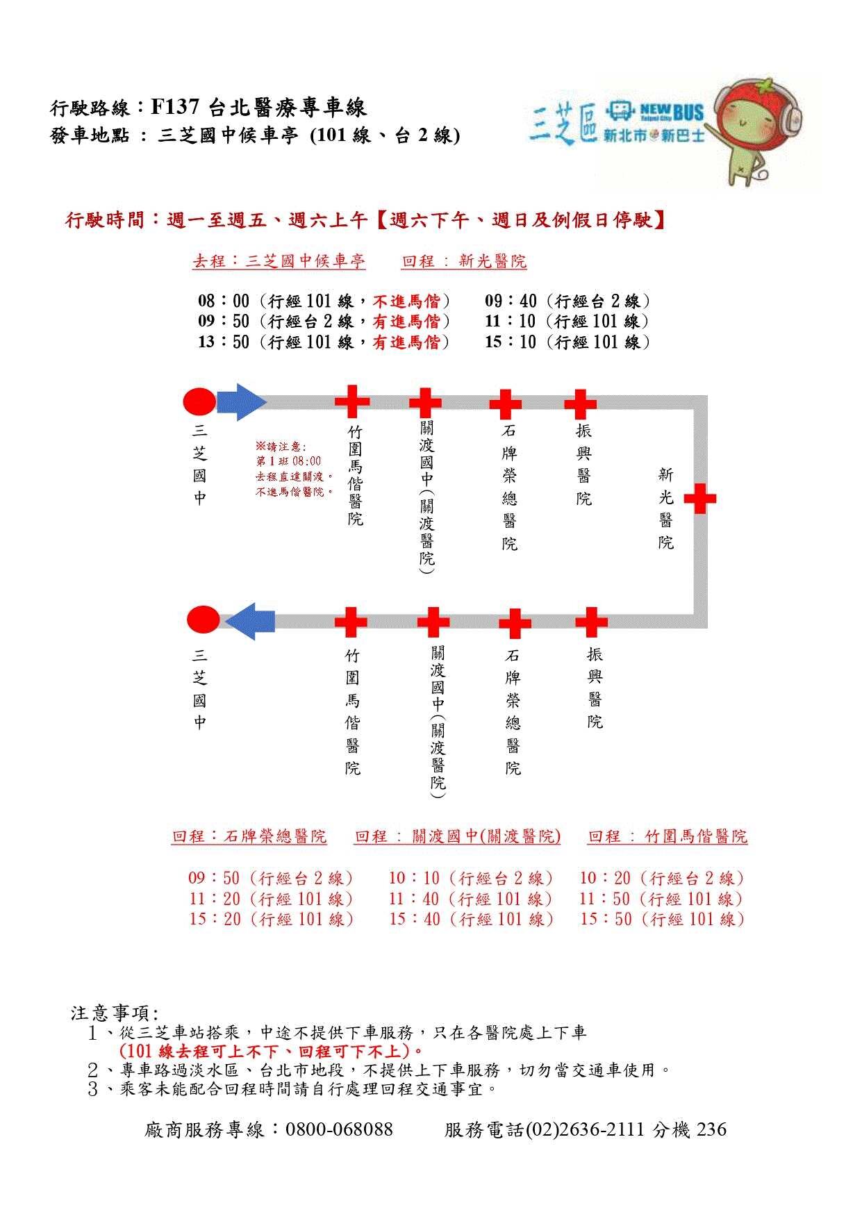 F137路線圖