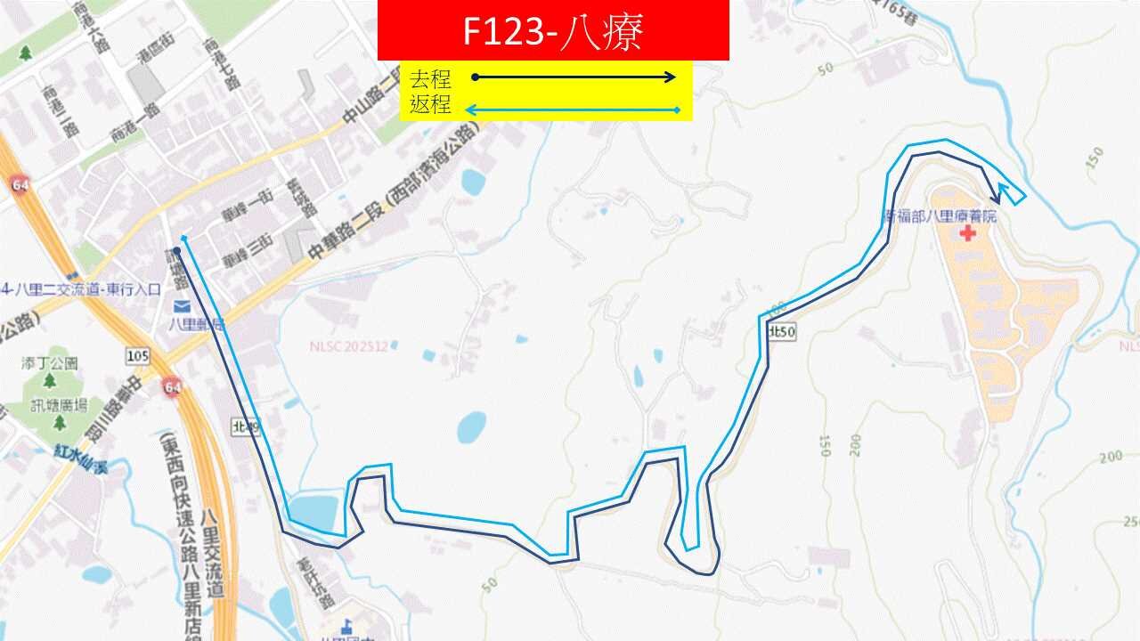 F123八療路線圖