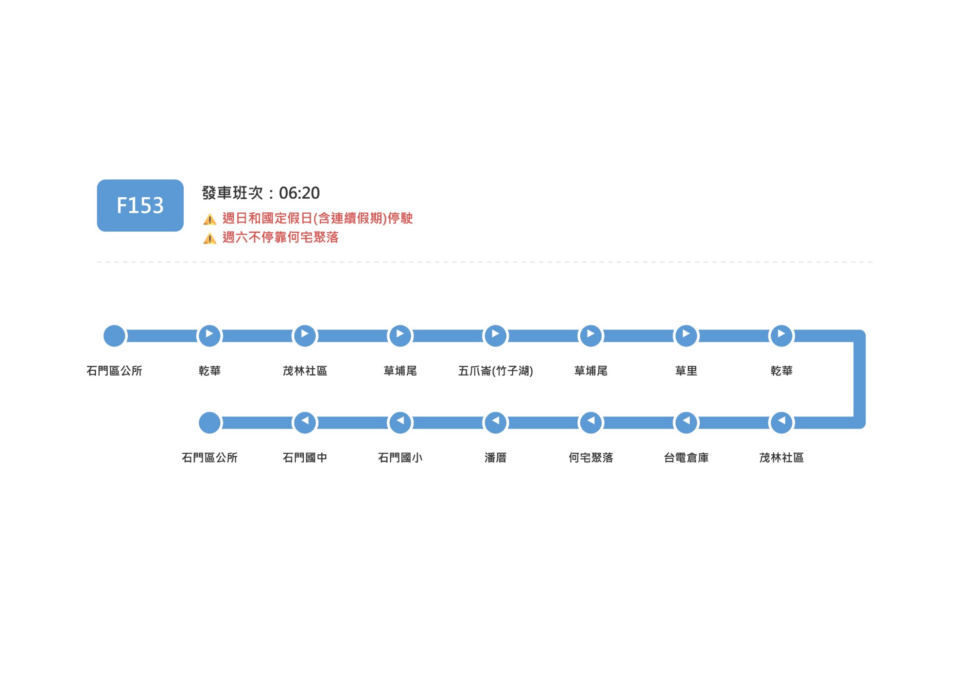 F153-0620路線圖
