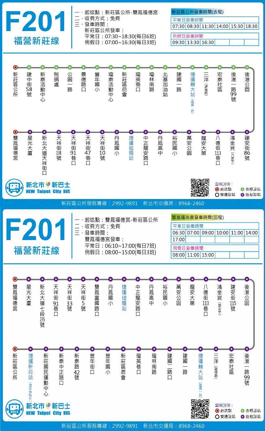 F201路線圖