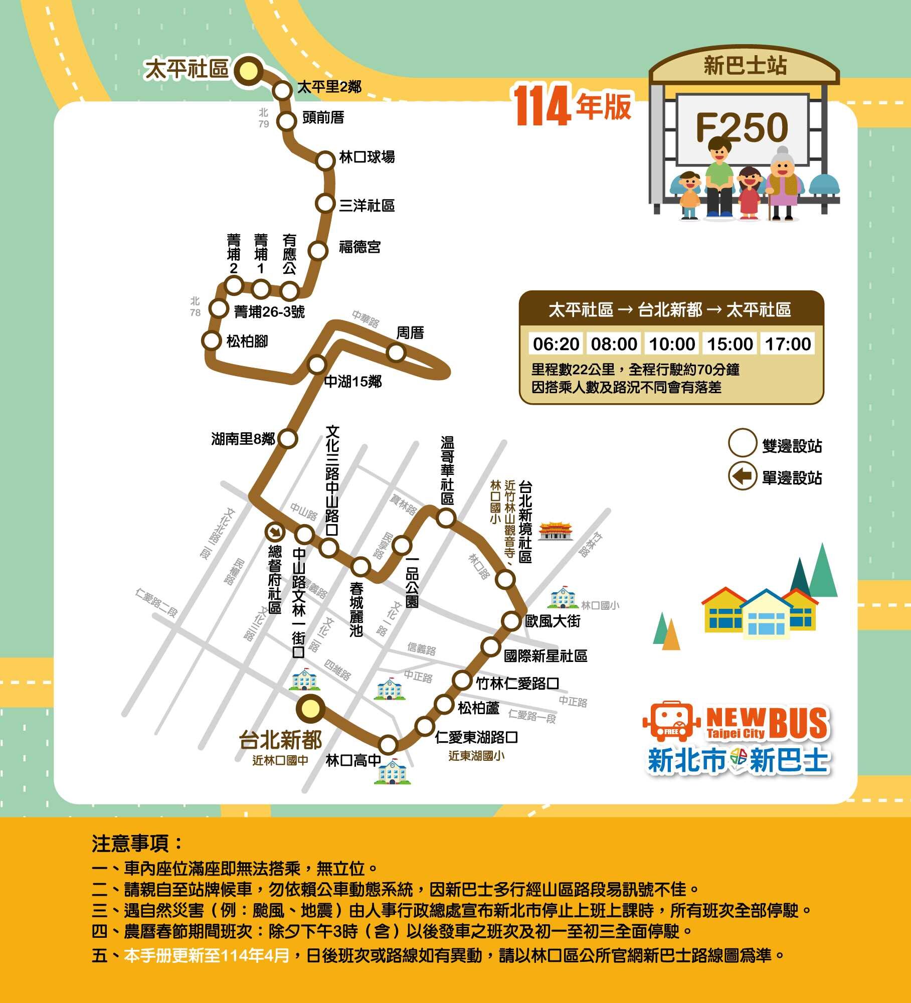 F250路線圖