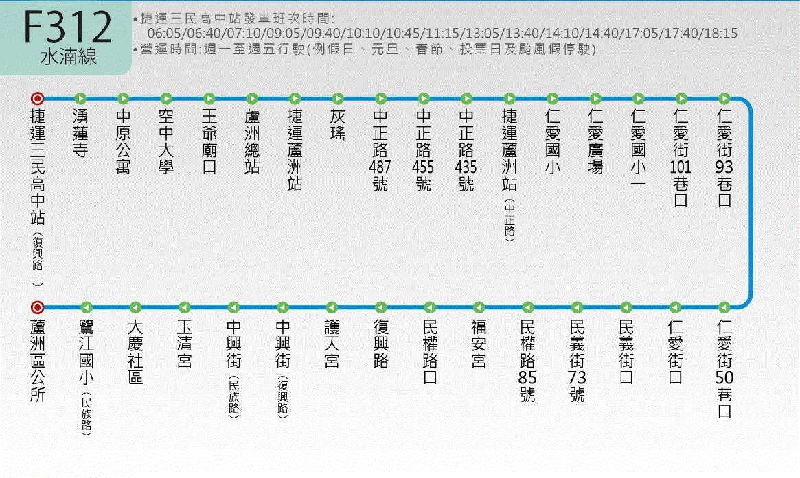 F312路線圖
