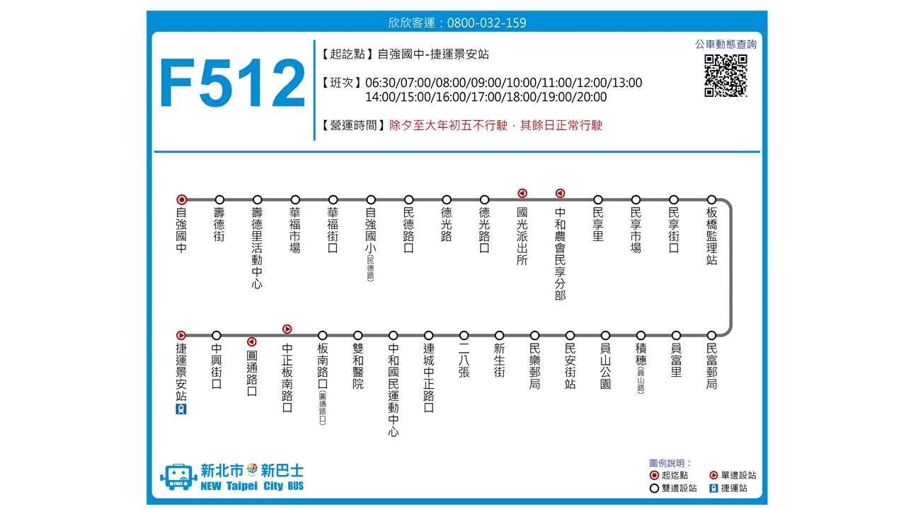 F512路線圖