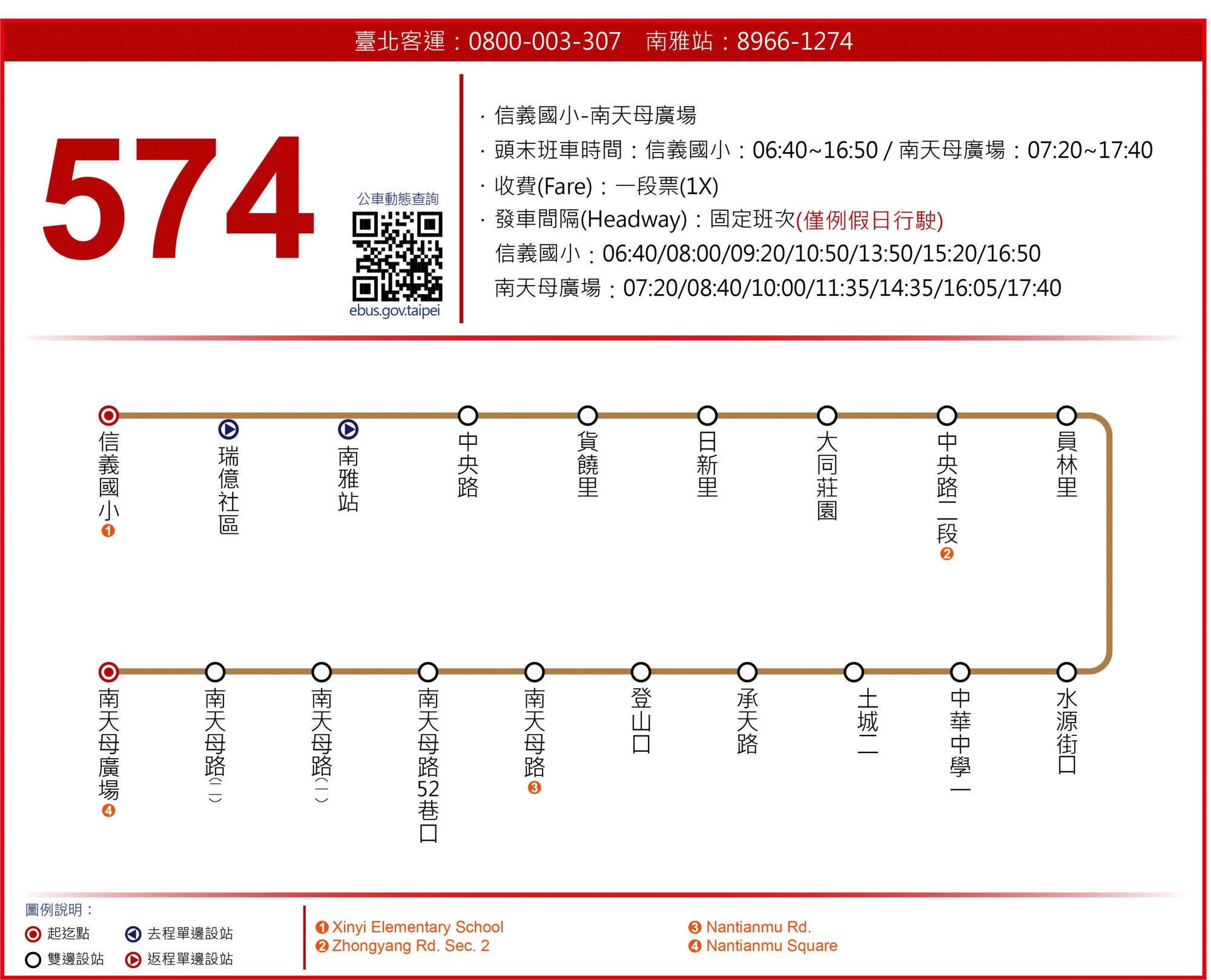 574路線圖