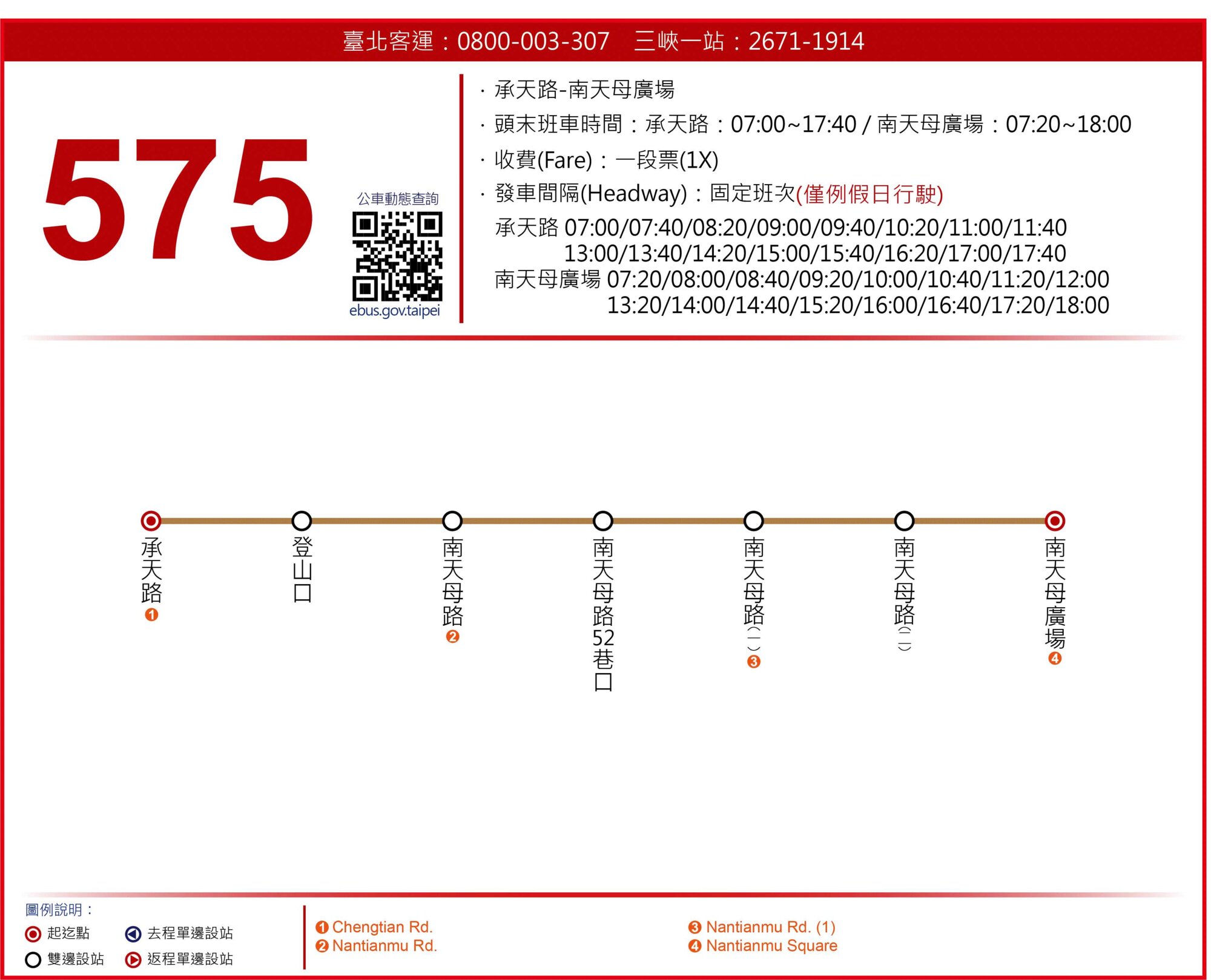 575路線圖