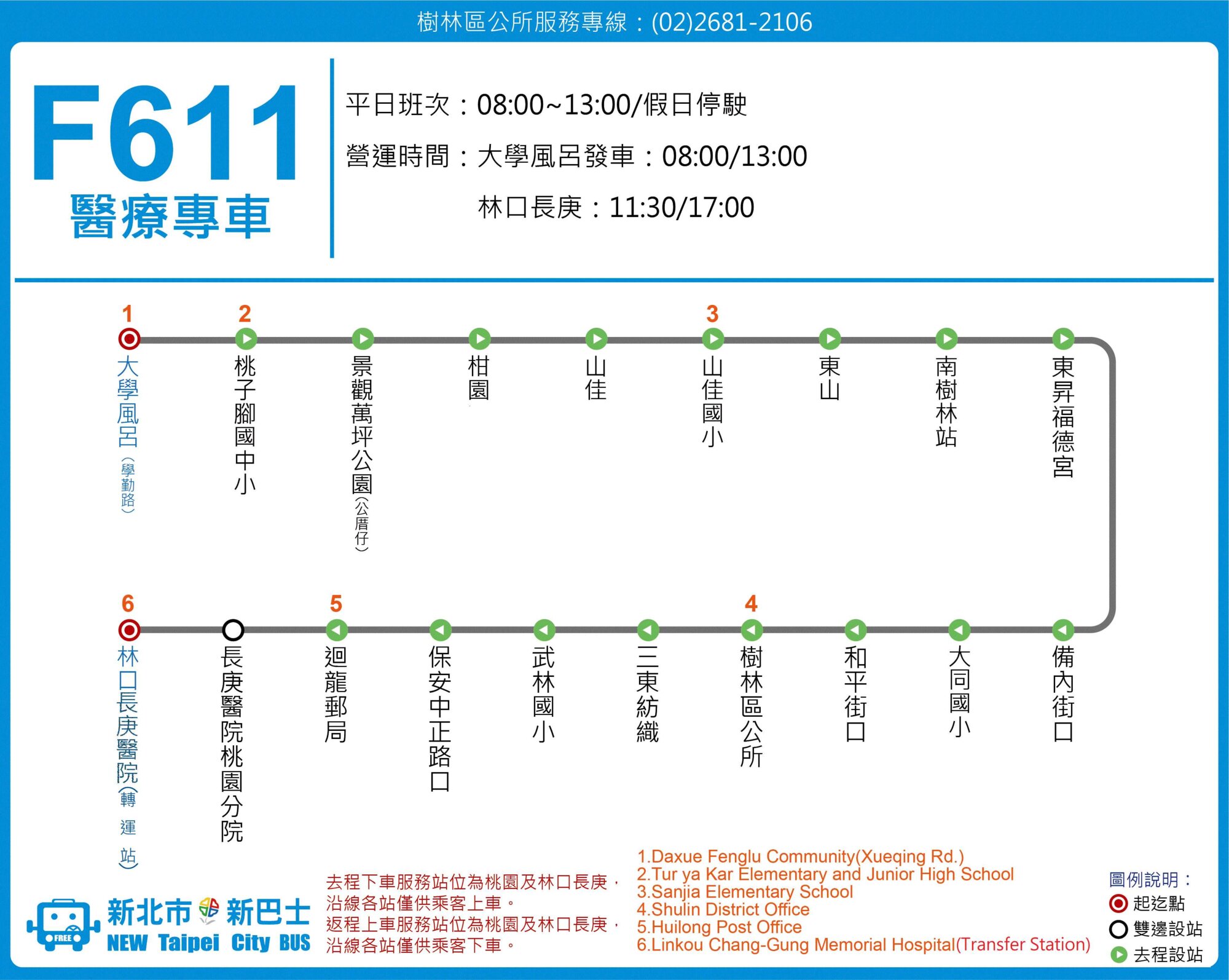 F611路線圖