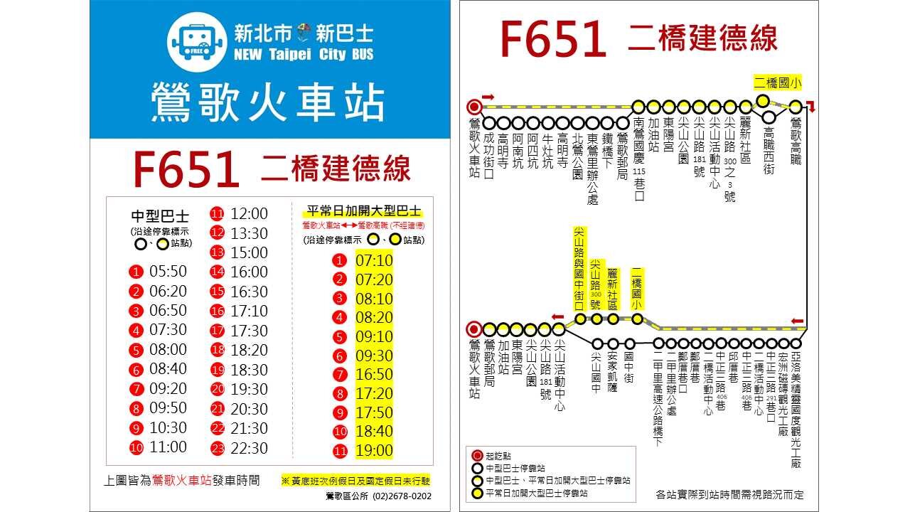 F651路線圖