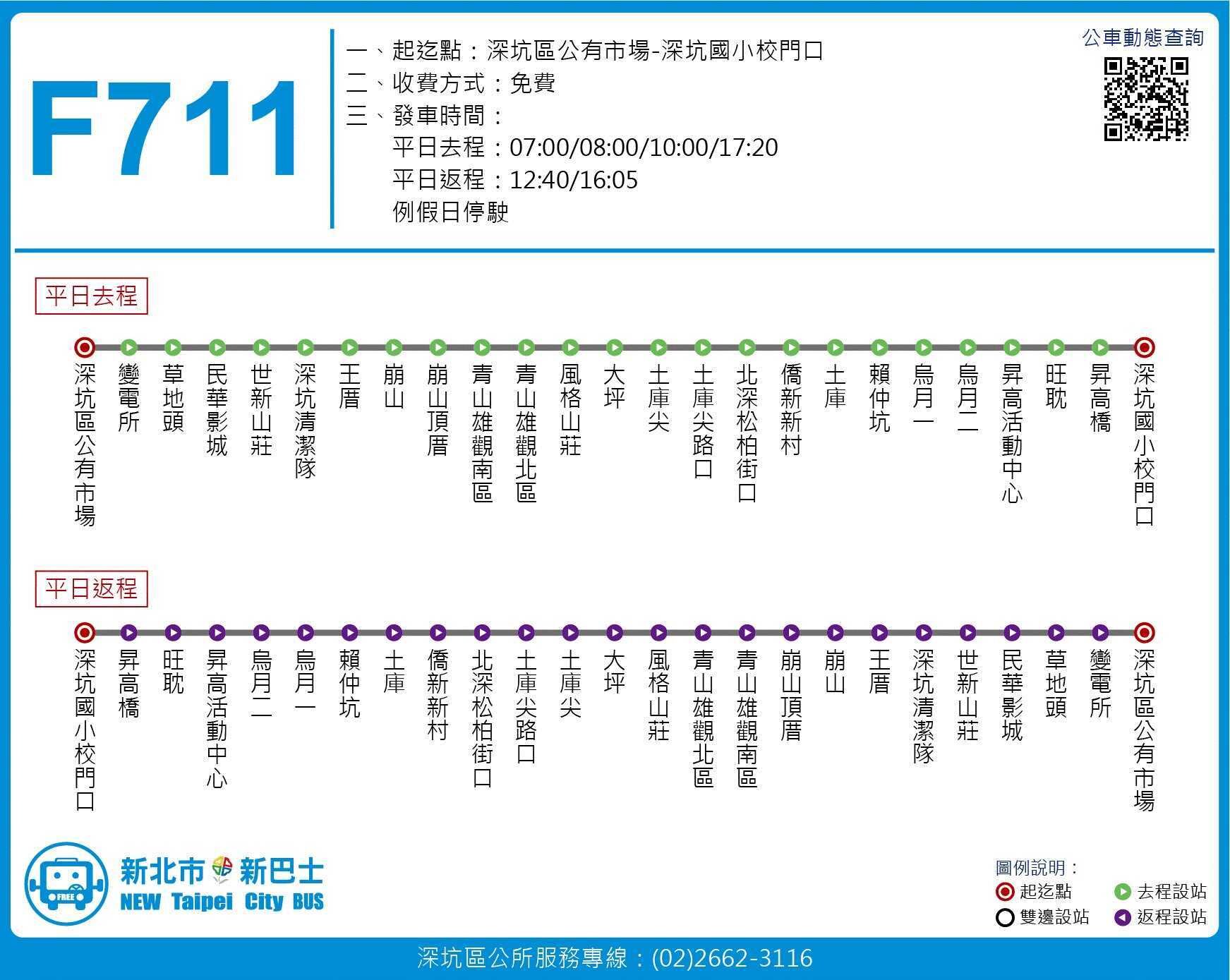 F711路線圖