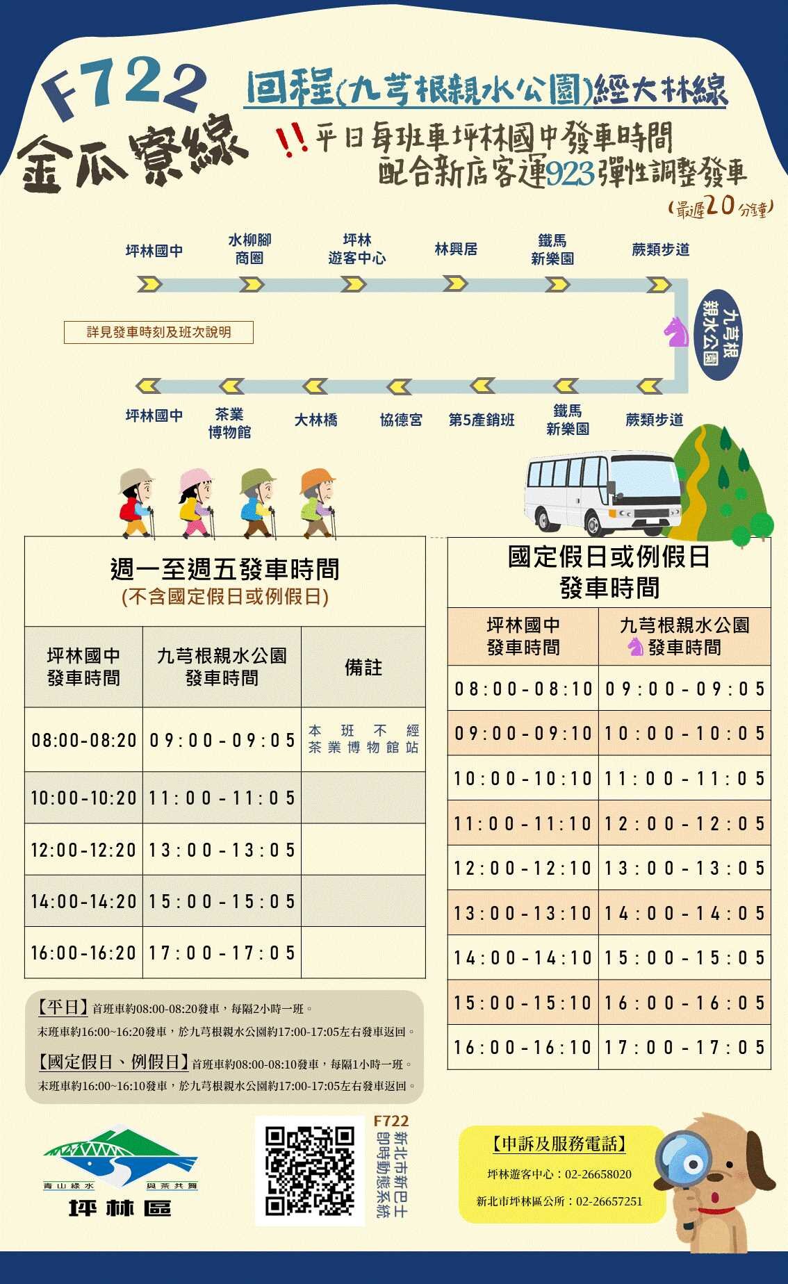 F722路線圖