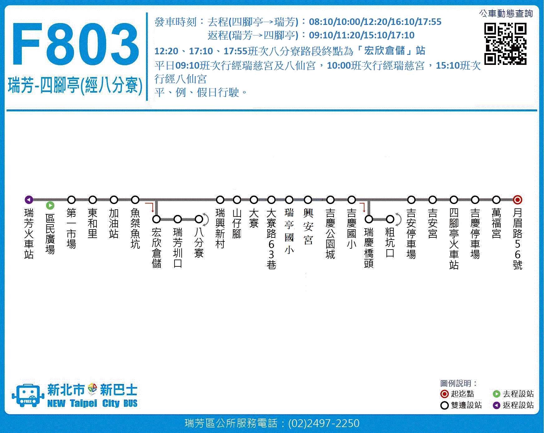 F803路線圖