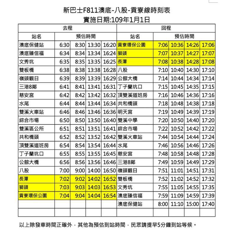 F811路線圖