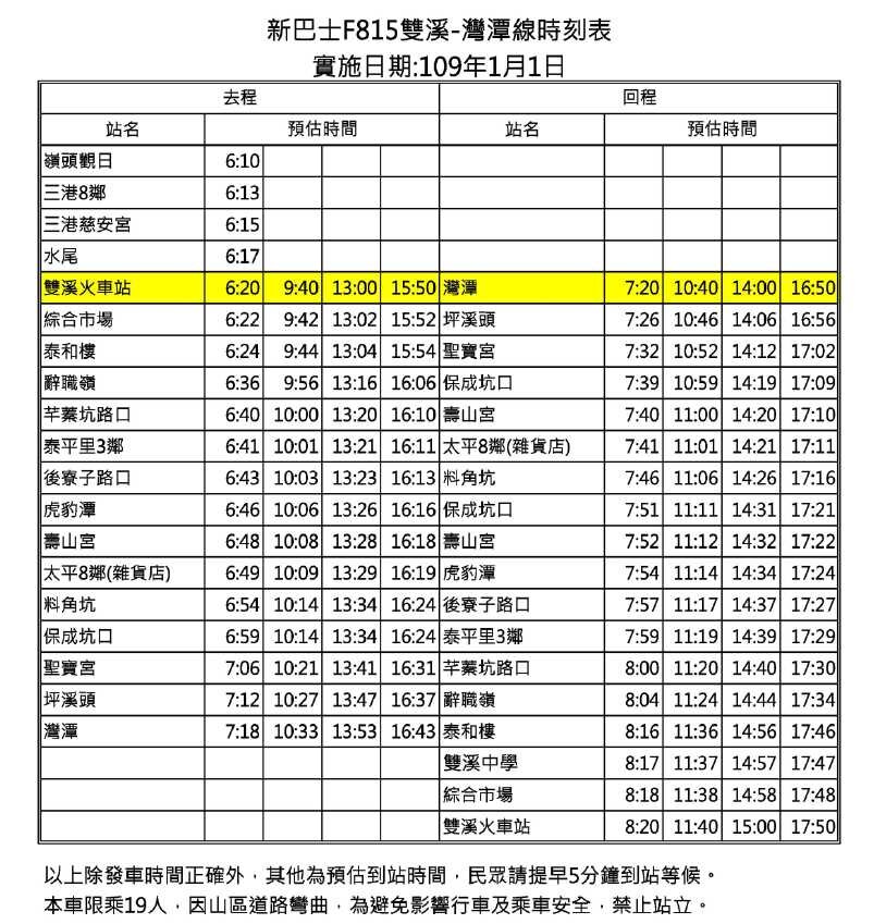 F815路線圖