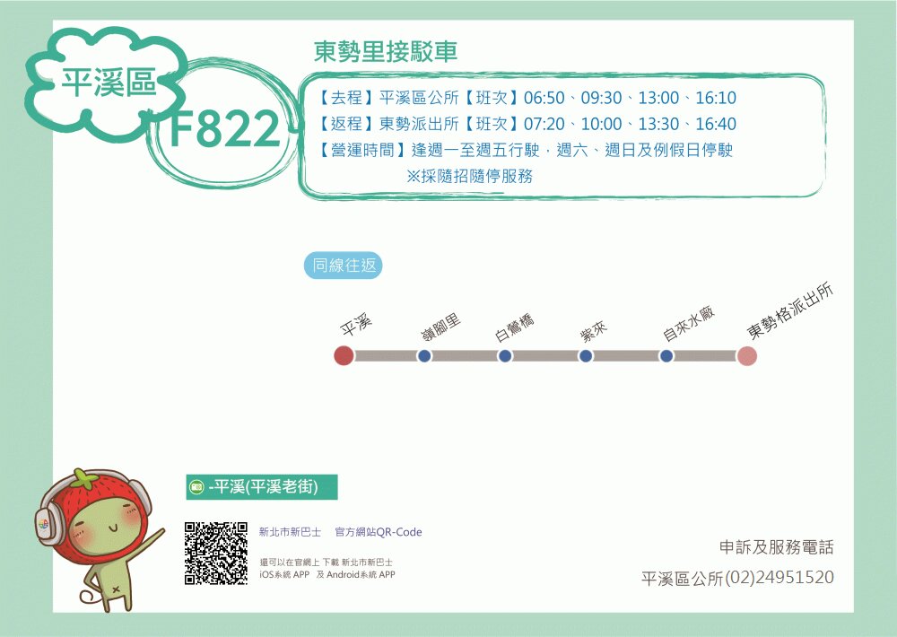 F822路線圖