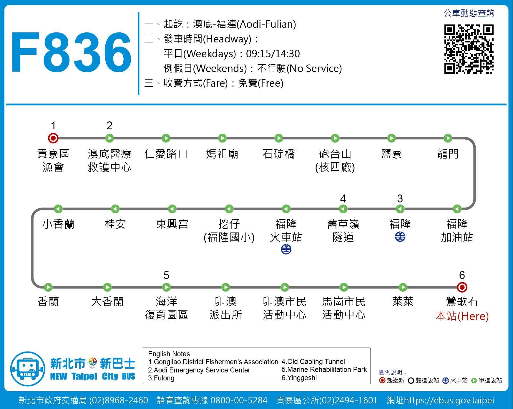 F836路線圖