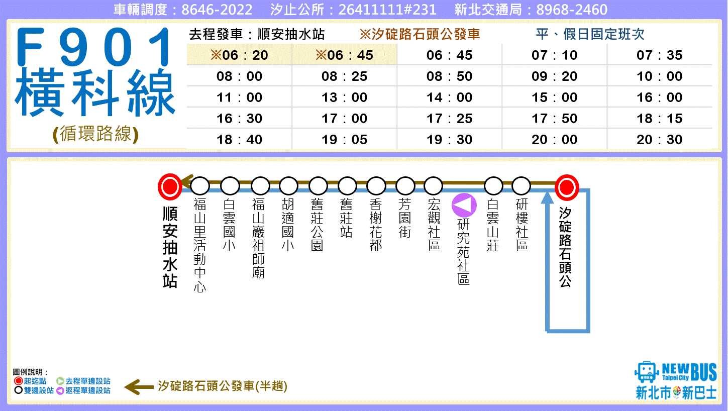 F901路線圖