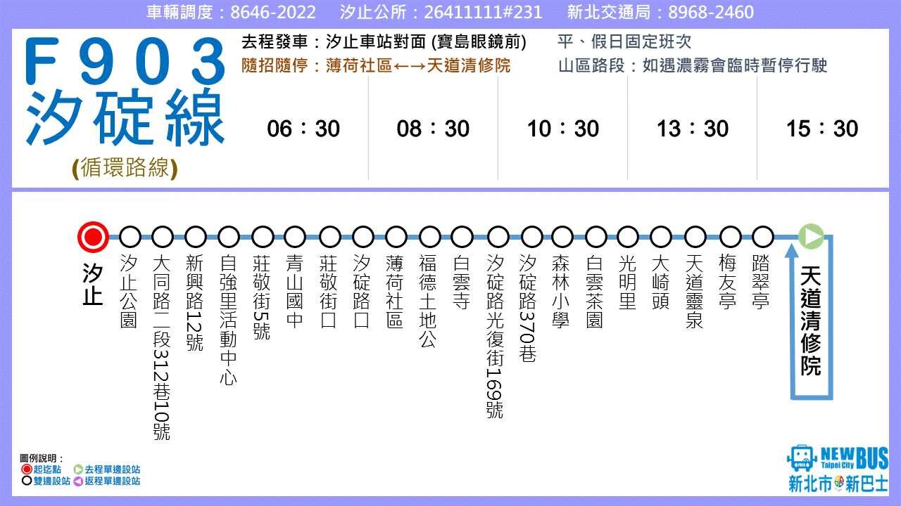 F903路線圖