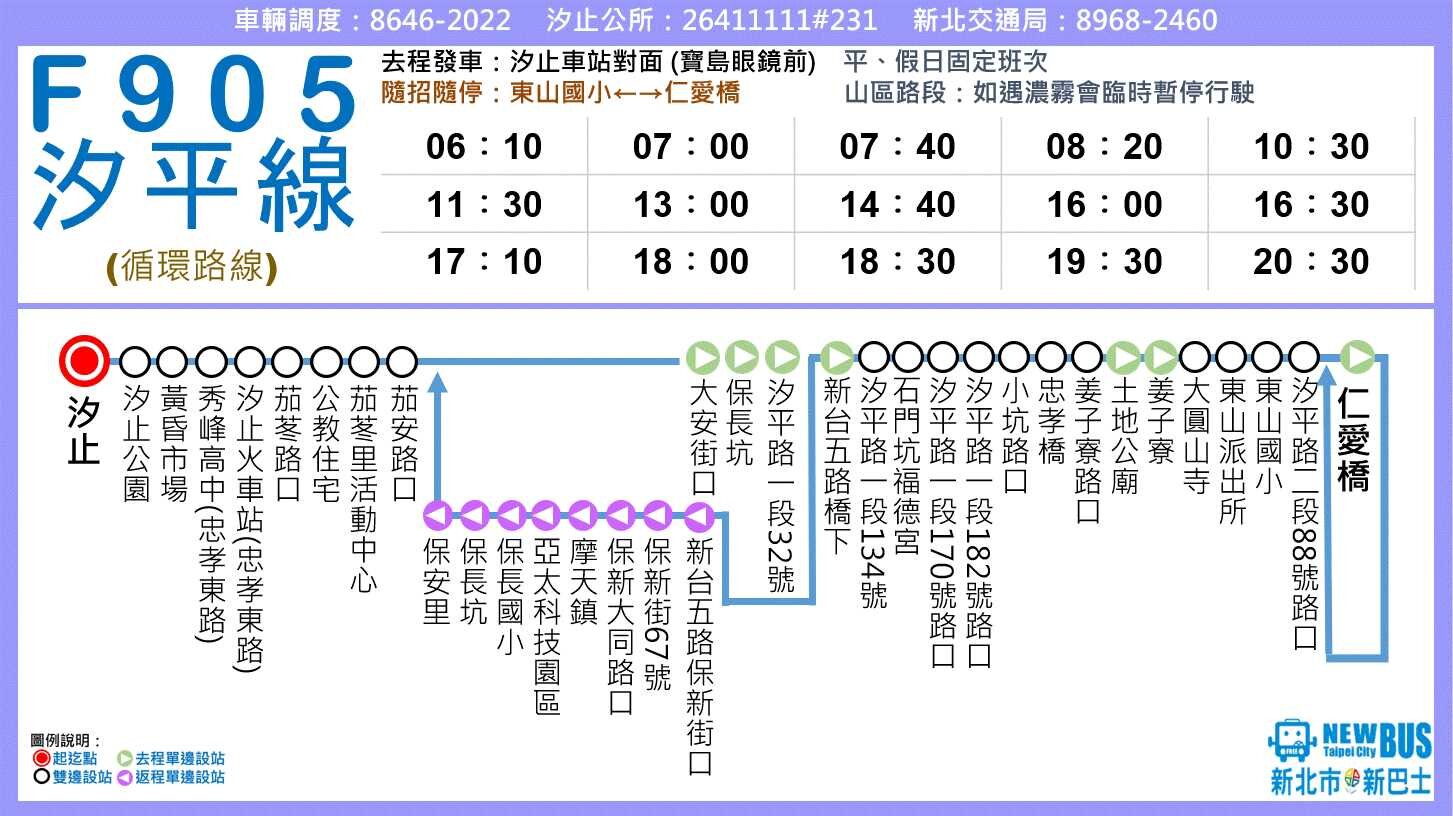 F905路線圖