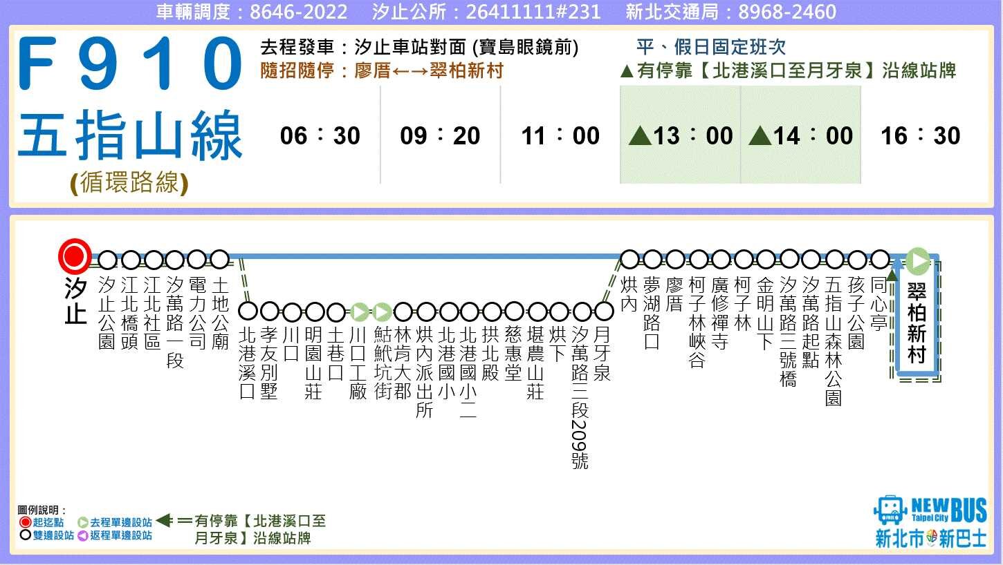 F910路線圖