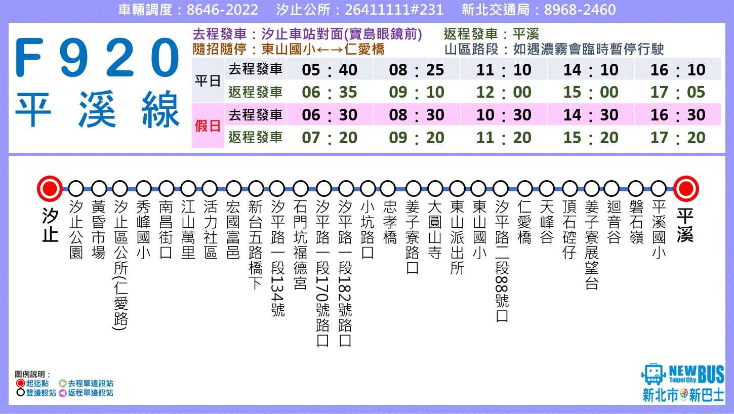 F920路線圖
