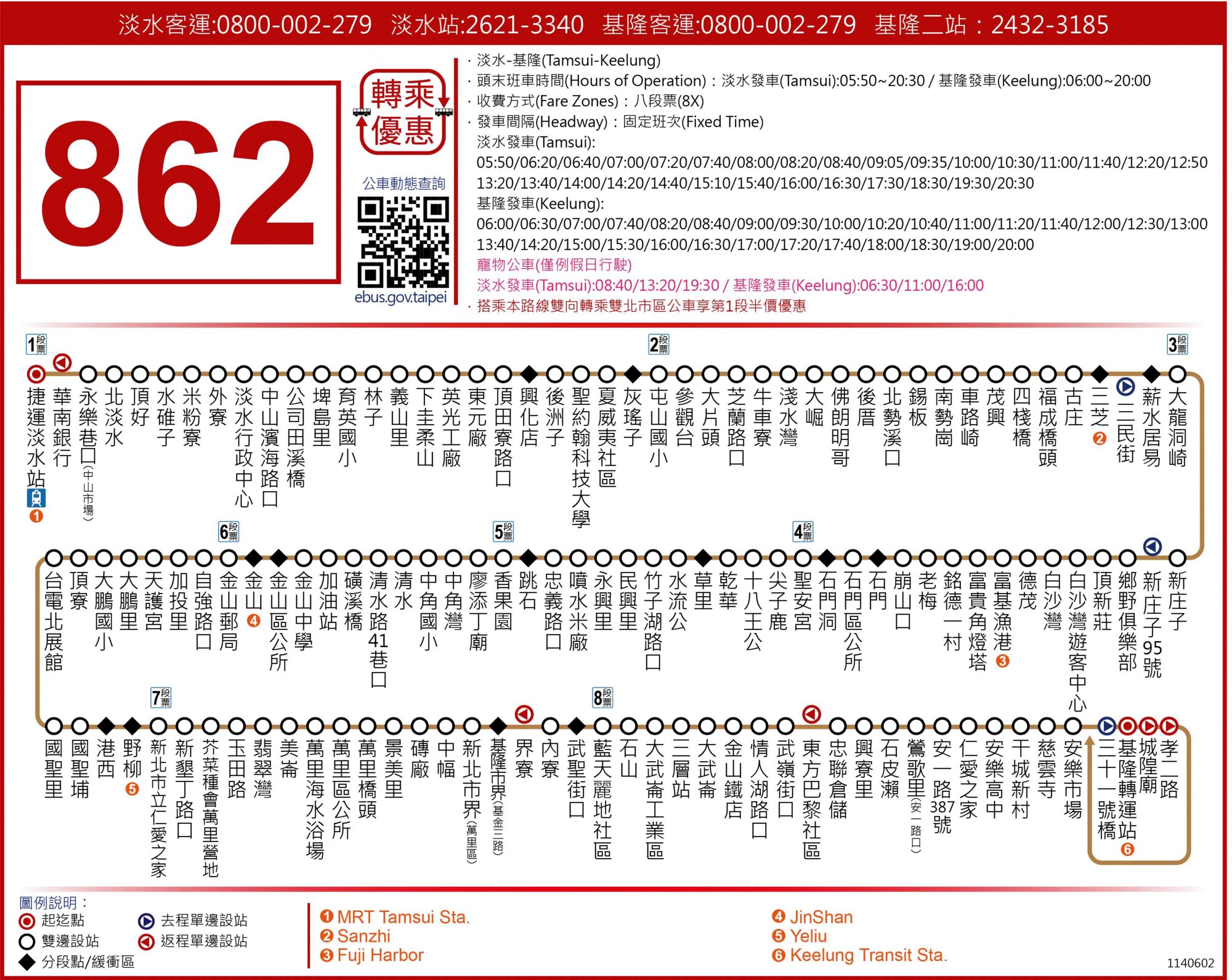 862路線圖