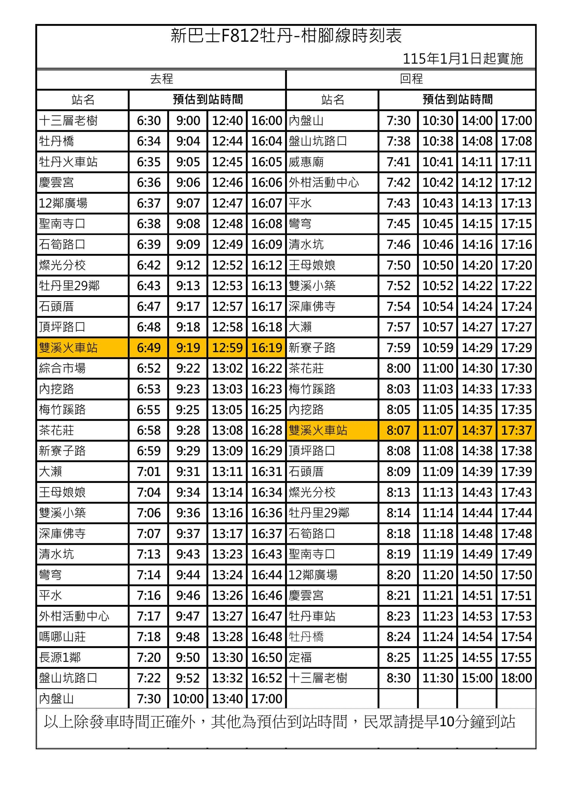 F812路線圖