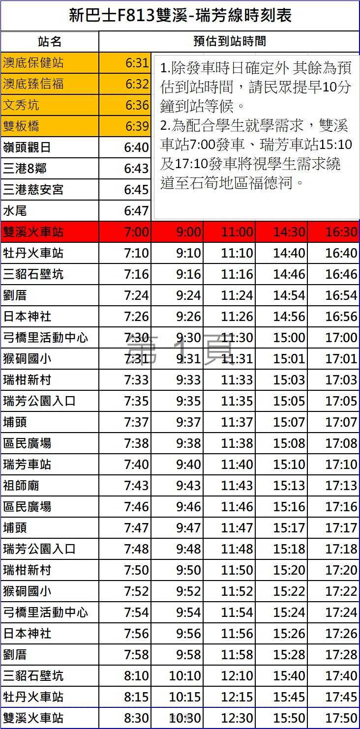 F813路線圖