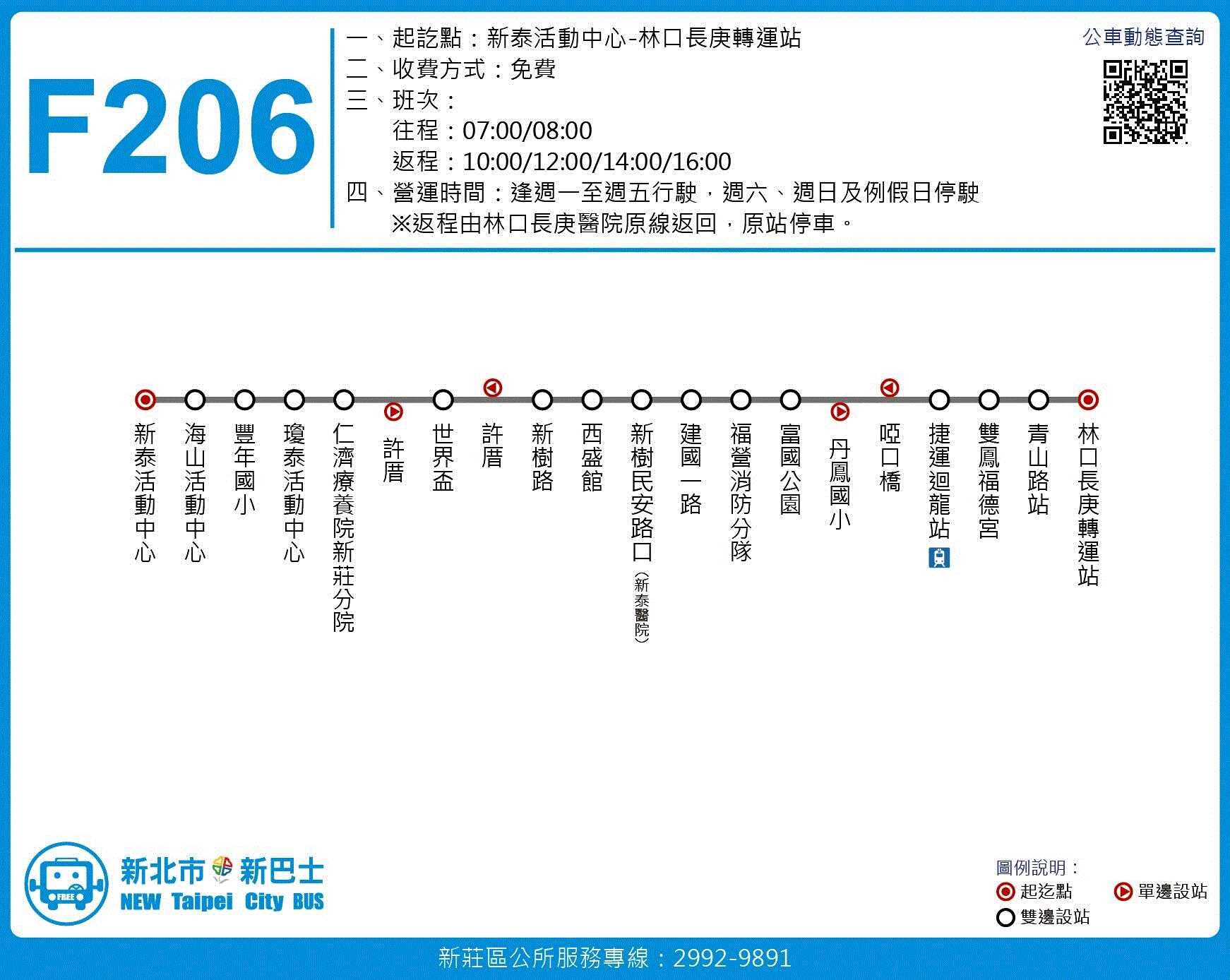 F206路線圖