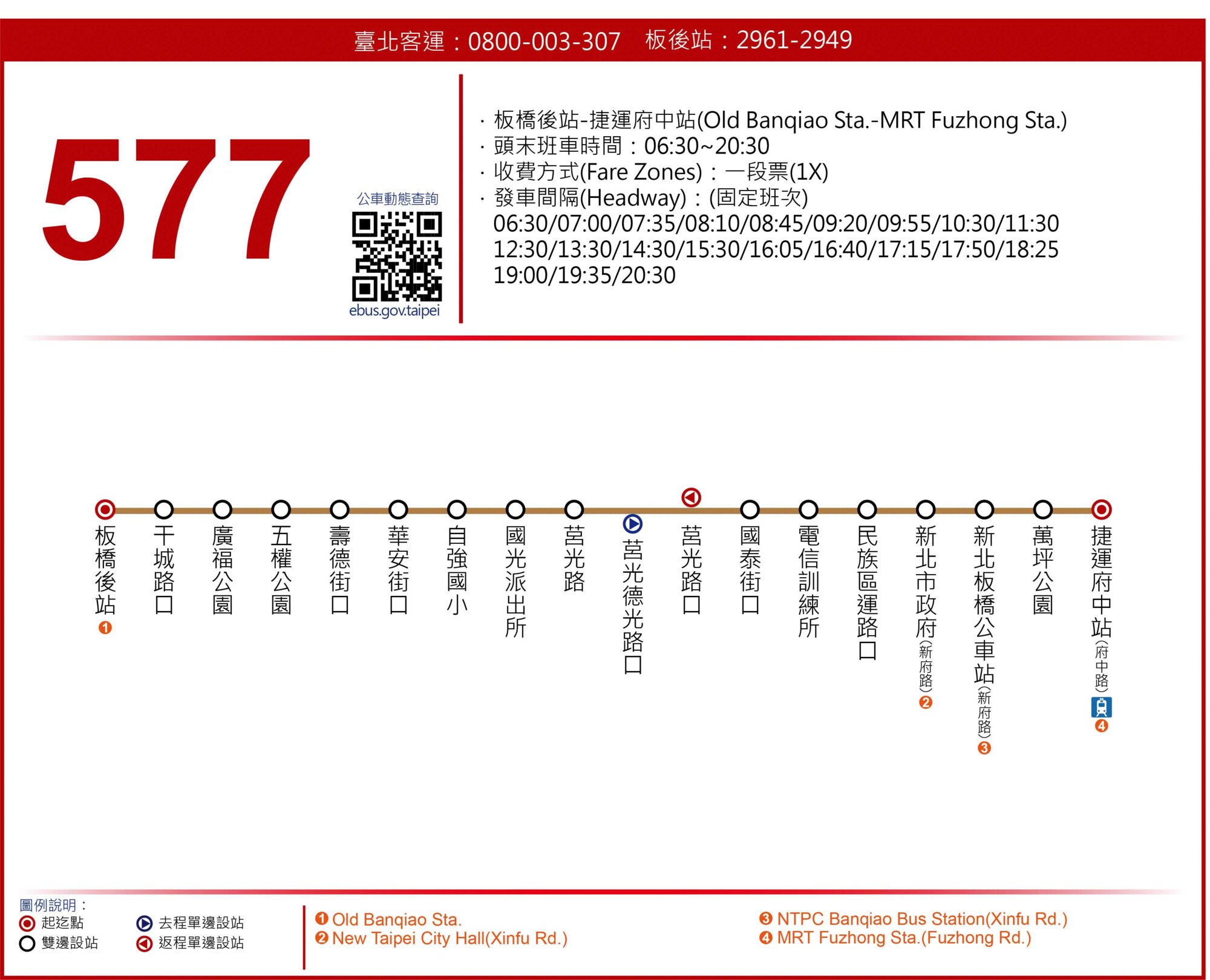 577路線圖