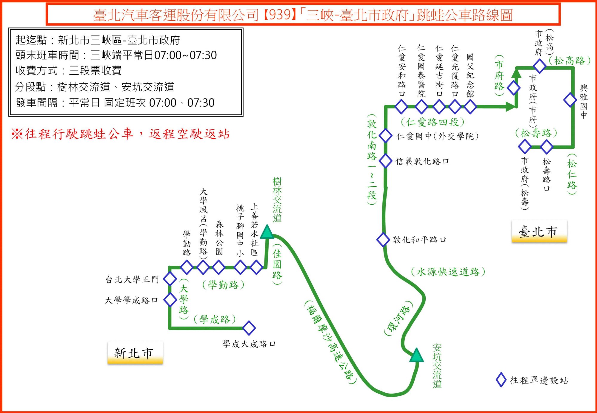939跳蛙路線圖