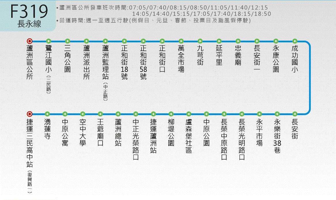 F319路線圖