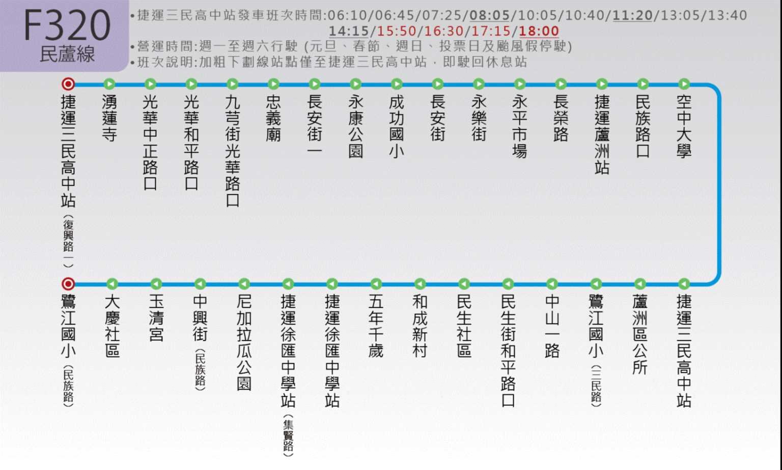 F320路線圖
