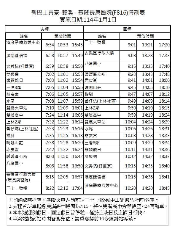 F816路線圖