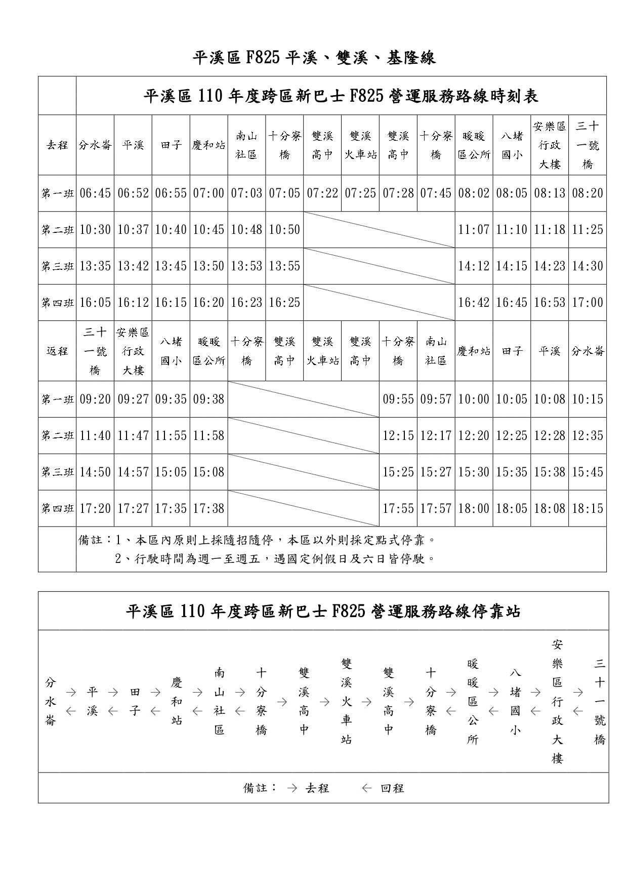 F825路線圖