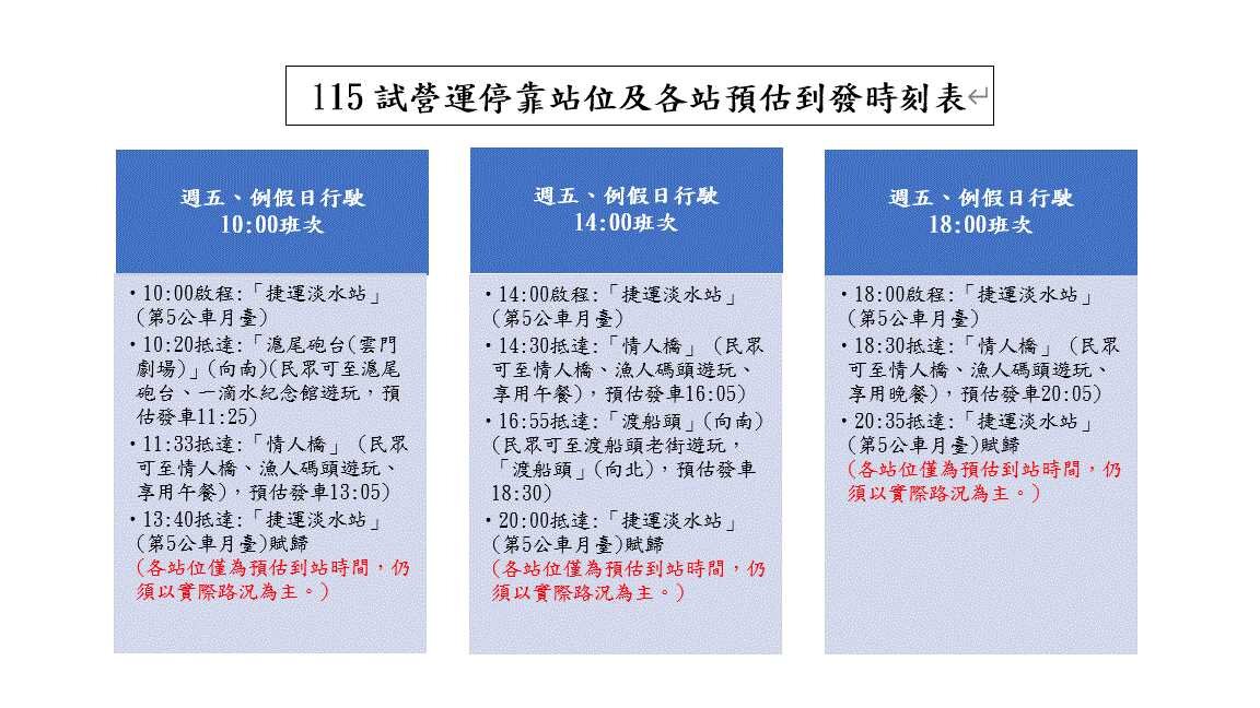 115路線圖