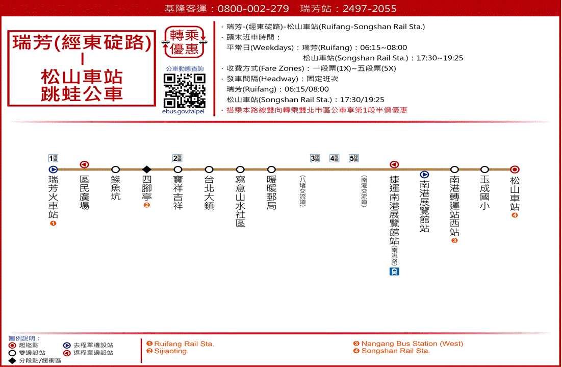 瑞芳(經東碇路)-松山車站路線圖