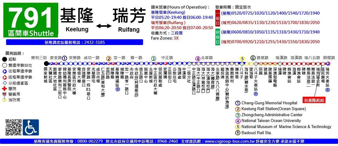 791區路線圖
