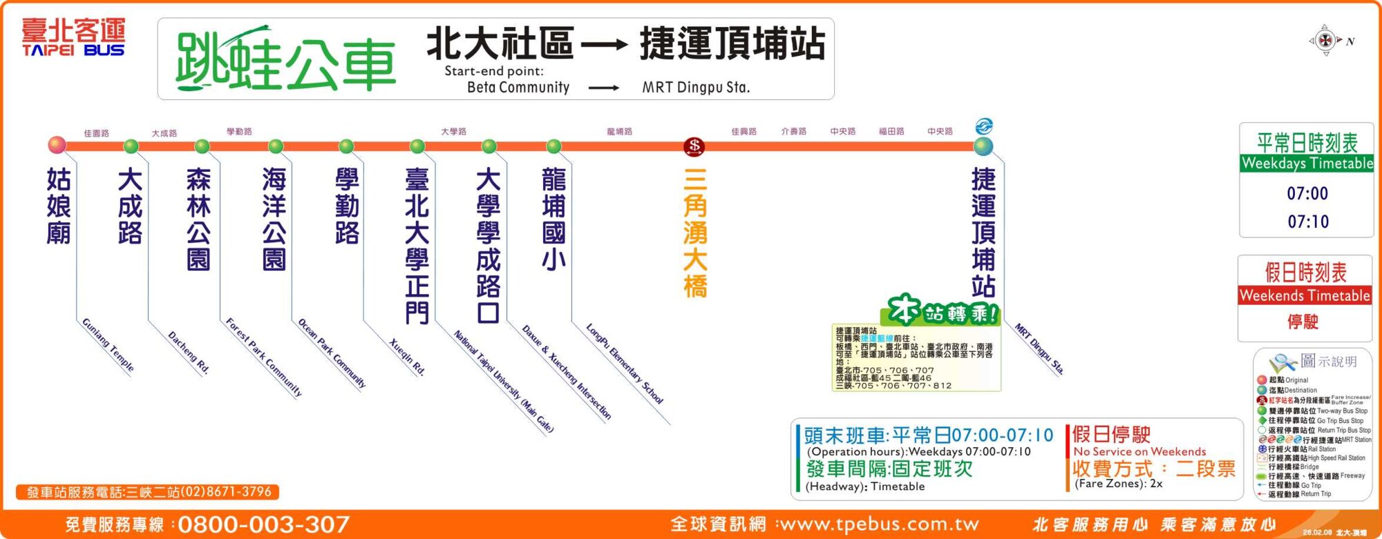 北大社區-捷運頂埔站路線圖