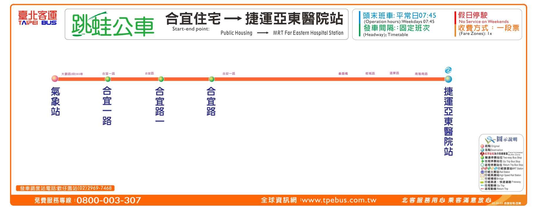 合宜住宅-捷運亞東醫院站路線圖
