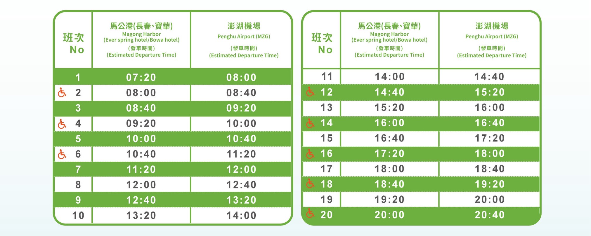 004路線圖