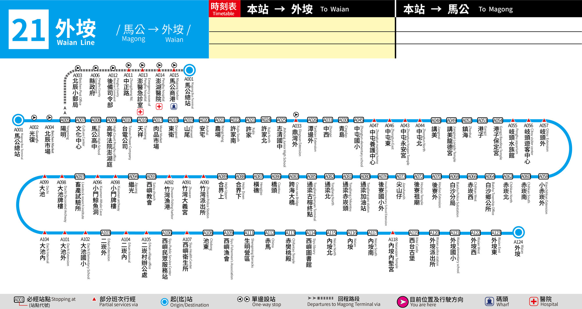 21路線圖