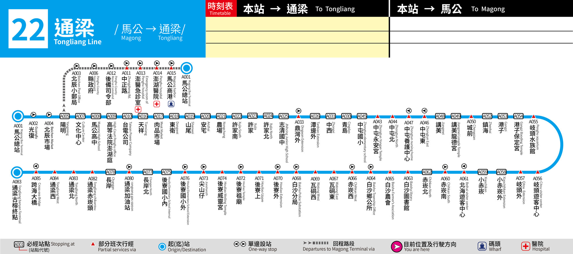 22路線圖