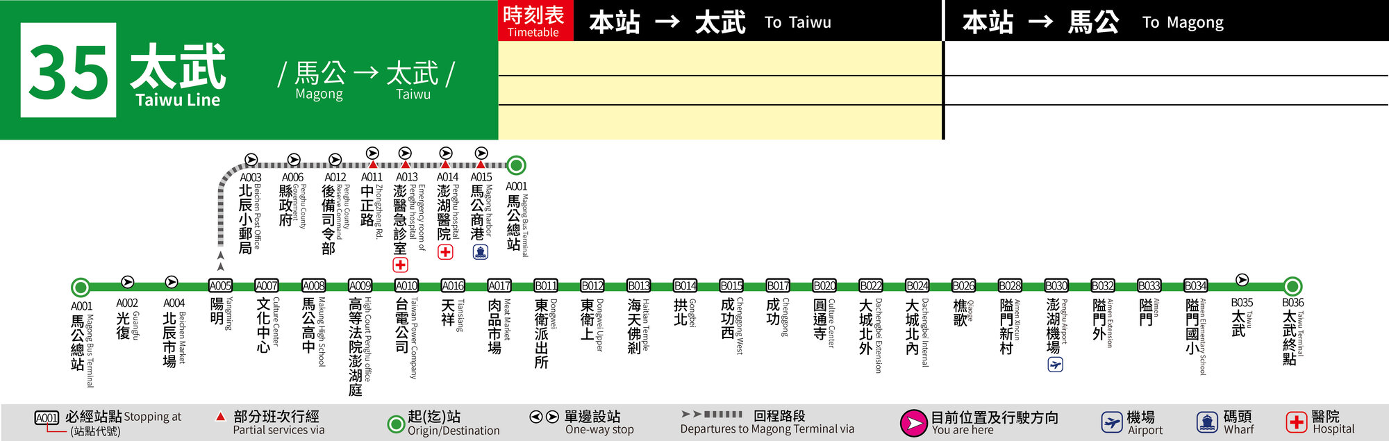 35路線圖