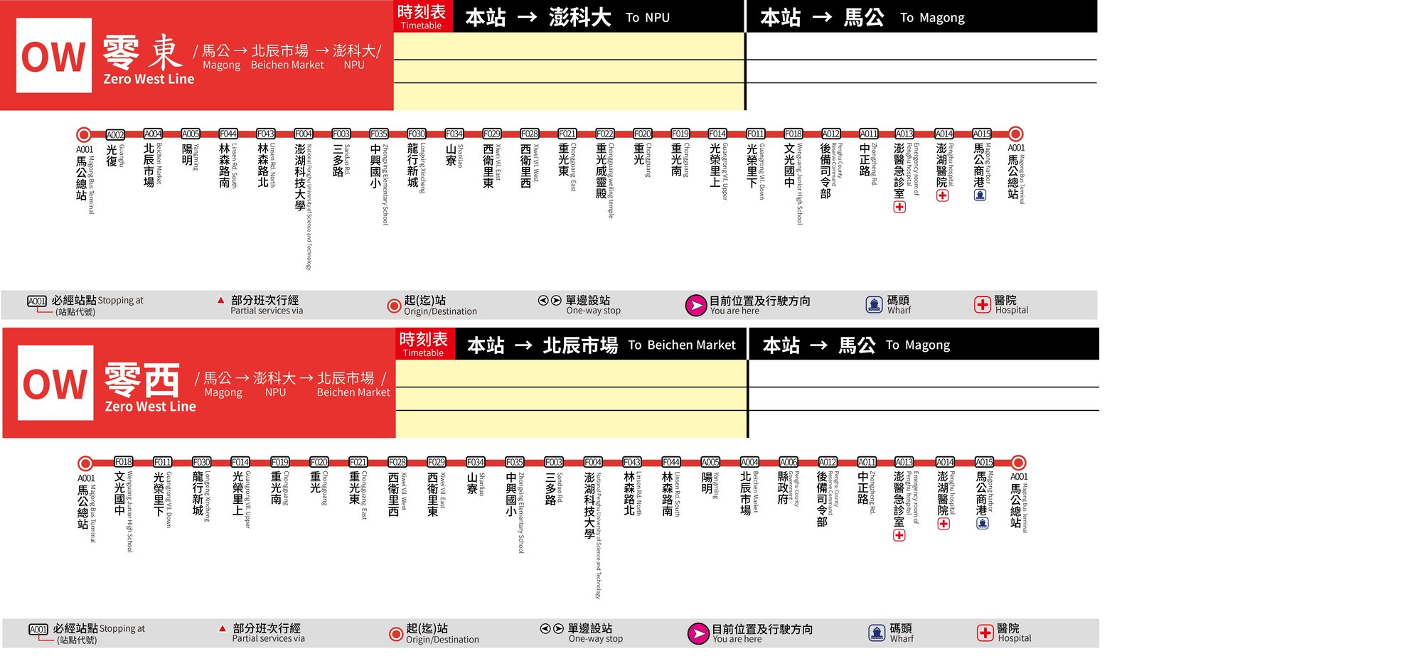 0W路線圖