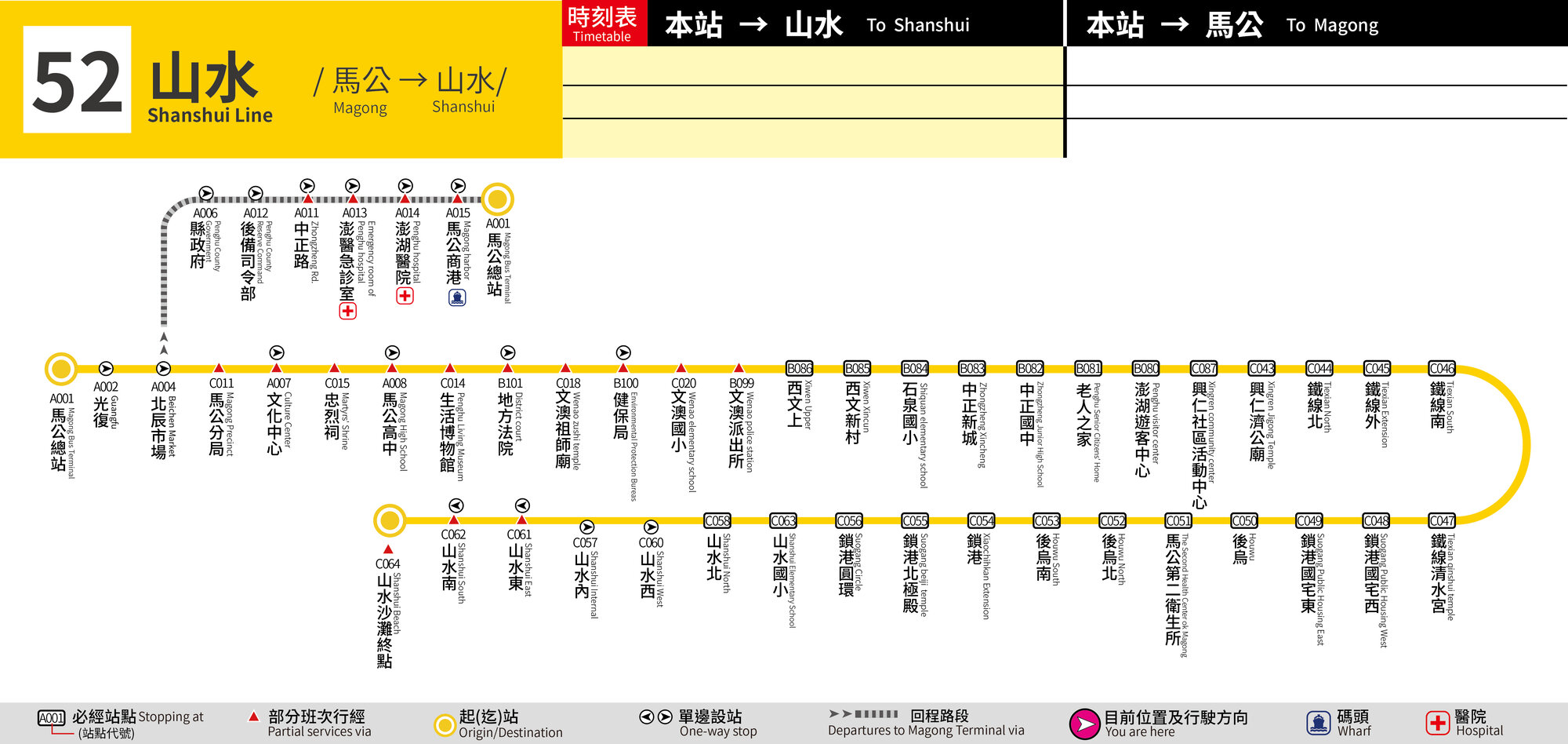 52路線圖
